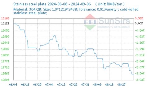 china steel box quotes|Daily Steel Prices in China .